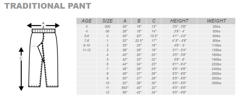 7.5 OZ MIDDLEWEIGHT TRADITIONAL SETS